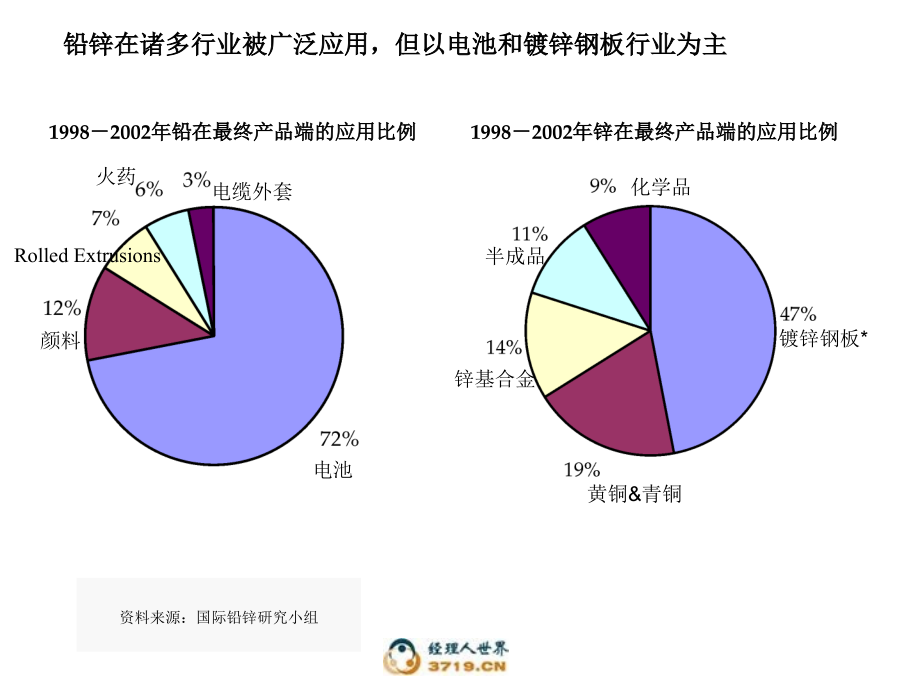 锌行业研究与竞争格局分析报告_第4页