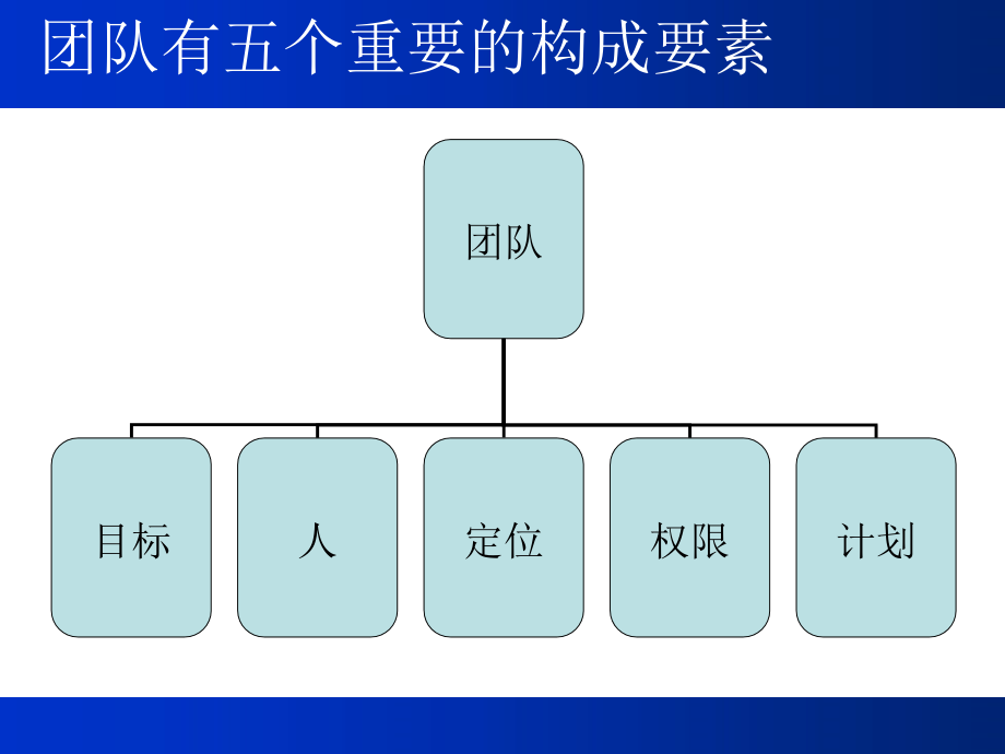 如何打造高绩效团队10_第4页