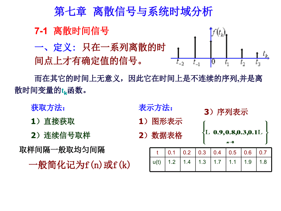 第7章-离散时间系统分析_第1页