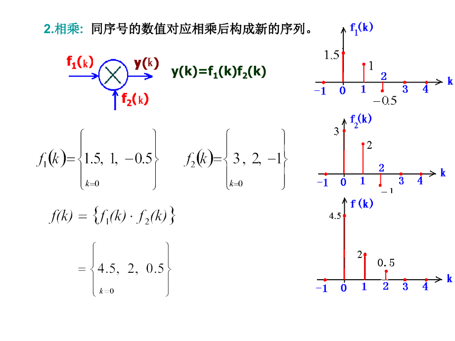 第7章-离散时间系统分析_第4页