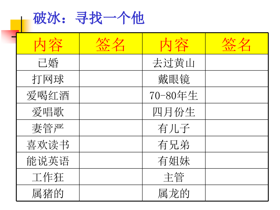 欢迎参加领导与团队建设培训_第3页