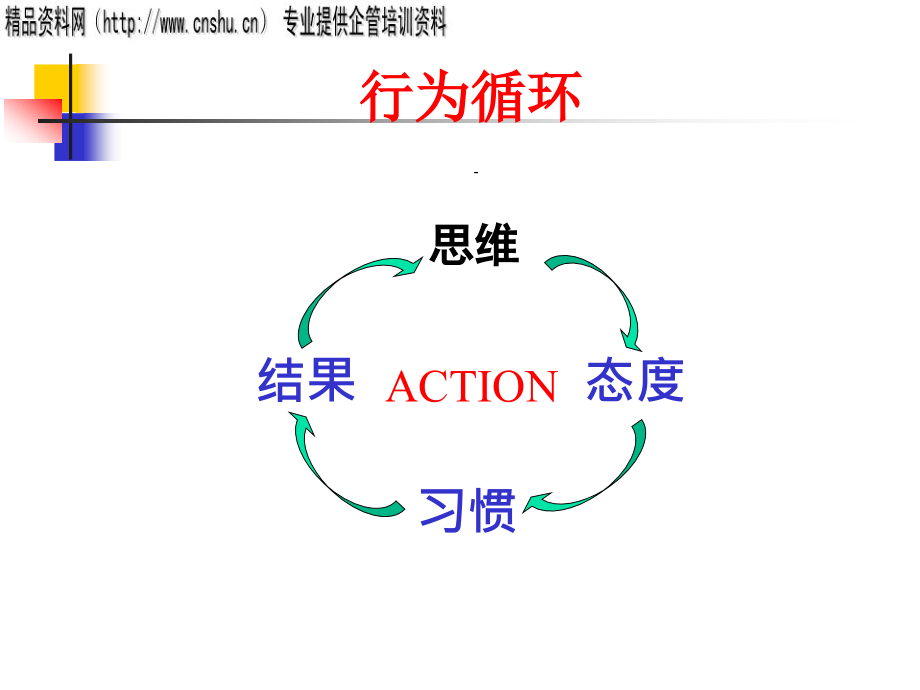 欢迎参加领导与团队建设培训_第4页