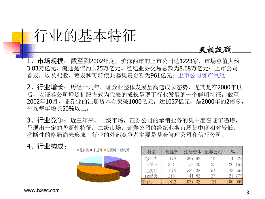 某证券发展战略报告_第3页