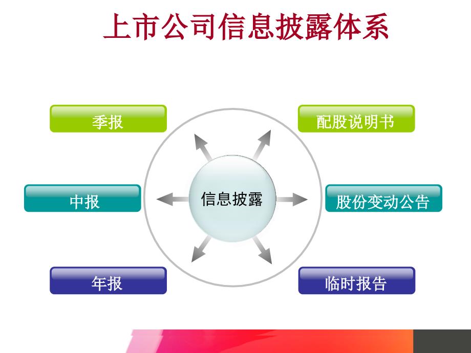 财务报表分析基础之上市公司年报解读_第4页