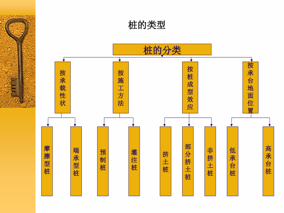 桩基础、天然基础检测_第3页