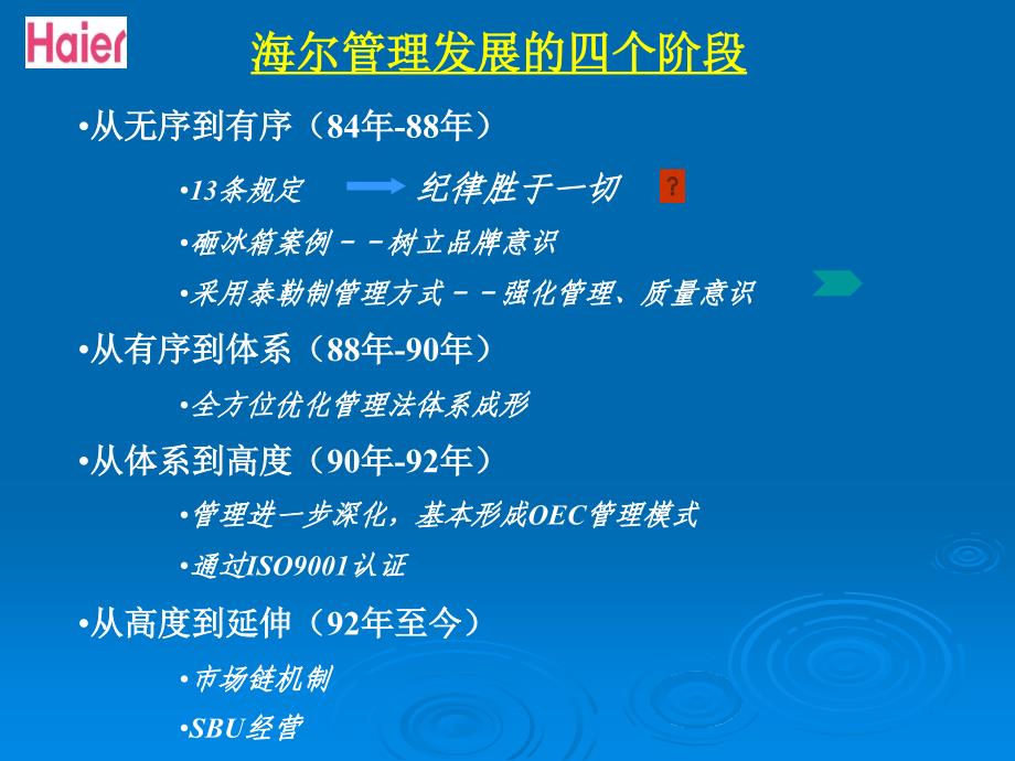 海尔集团的oec管理_第4页