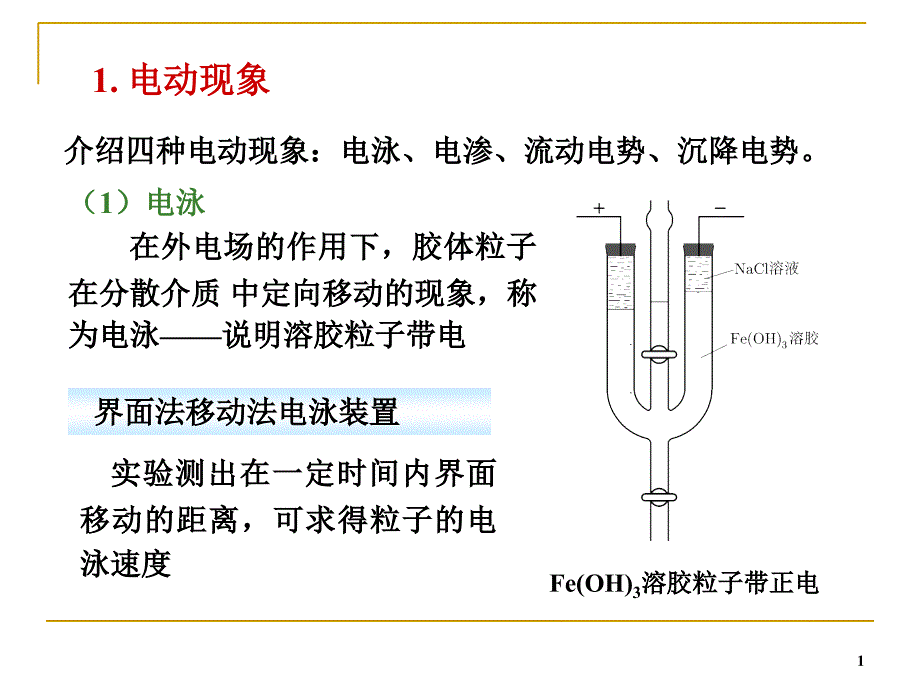 第12章-胶体化学2_第1页