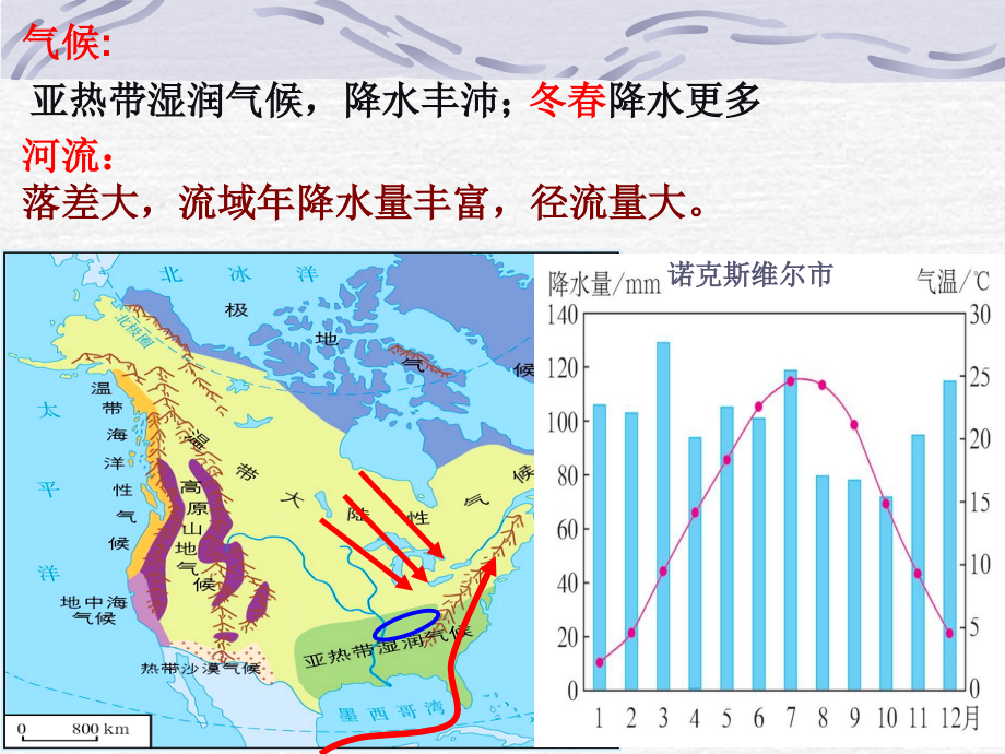 流域综合治理与开发以田纳西河为例_第4页