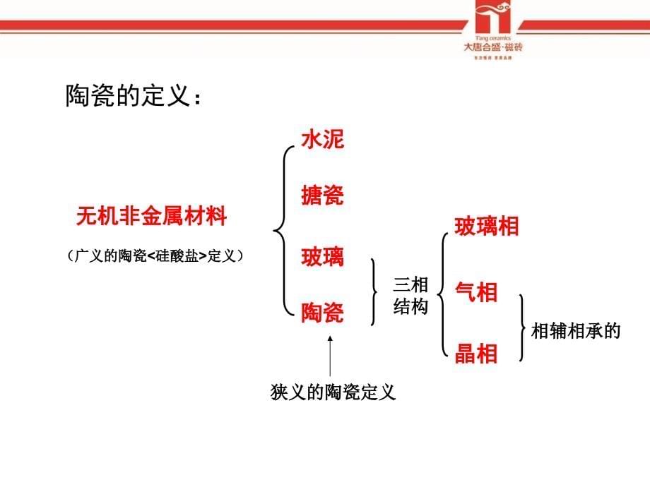 大唐合盛产品知识讲义_第5页