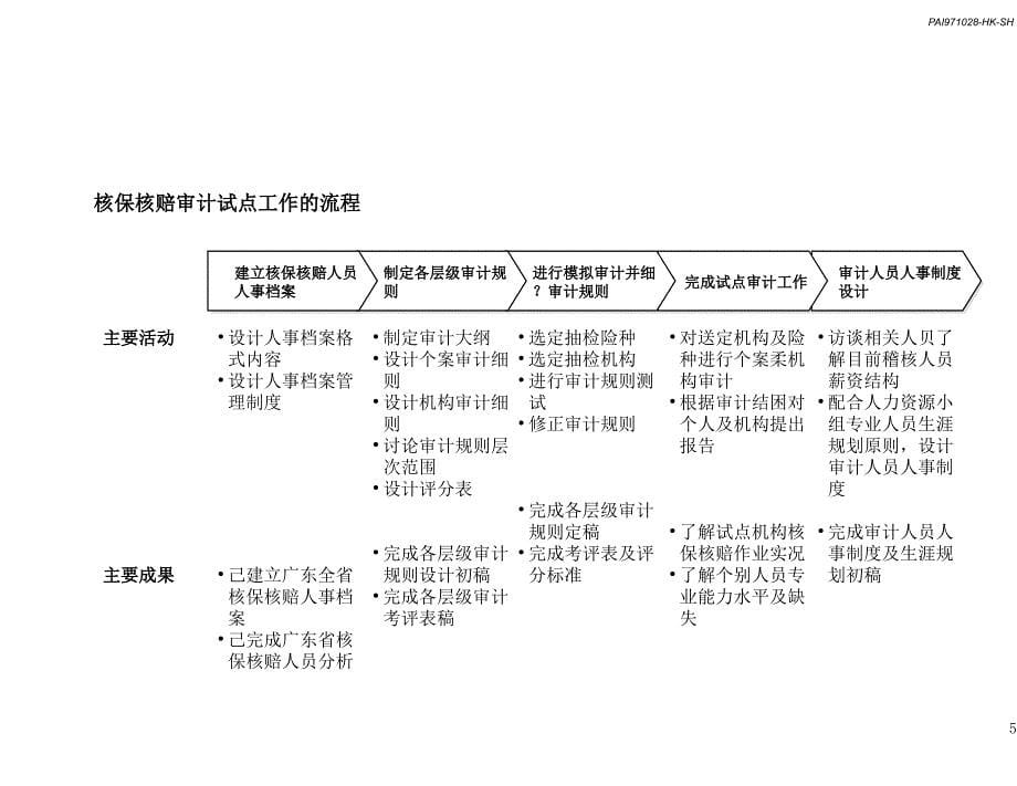 对当前稽核监察制度的反思讲义_第5页