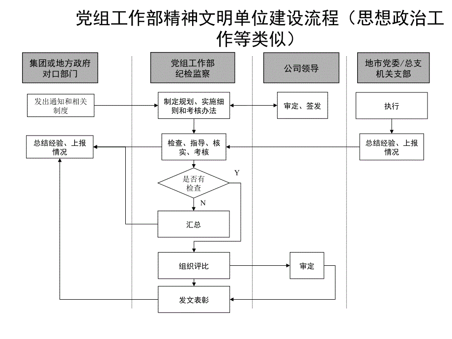 通信行业各标准流程大全10_第1页