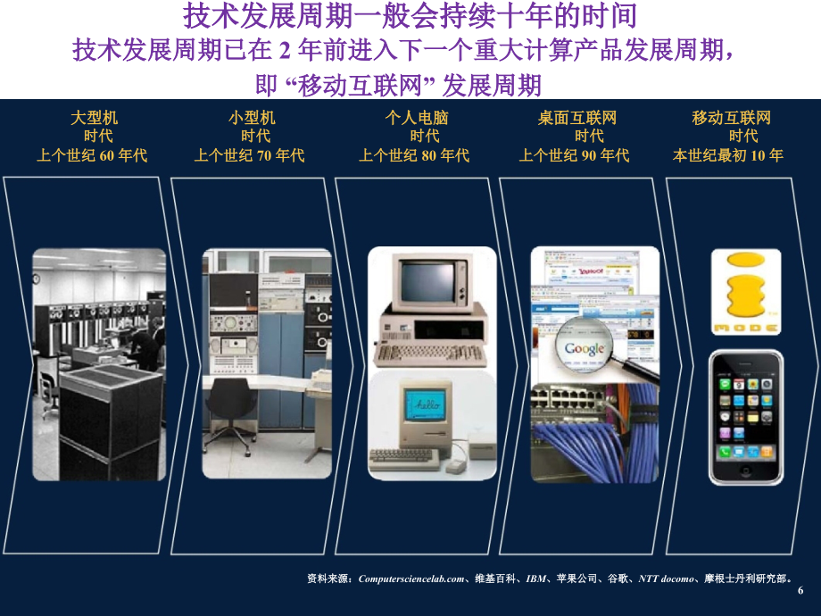 移动互联网与物联网发展趋势展望讲义_第4页