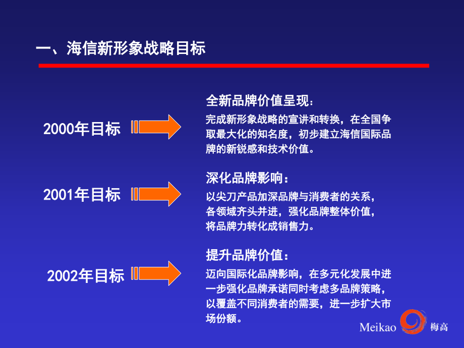 海信新形象发布计划._第3页