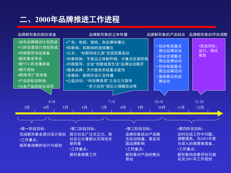 海信新形象发布计划._第4页