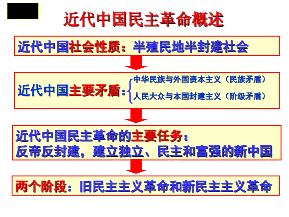 3高三一轮复习辛亥革命人民版资料_第2页