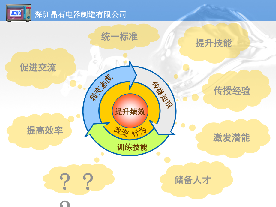 讲师团队建筑培训讲义_第4页