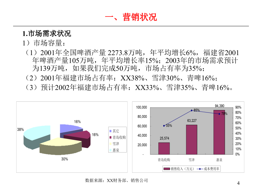 某公司年度营销计划课件_第4页