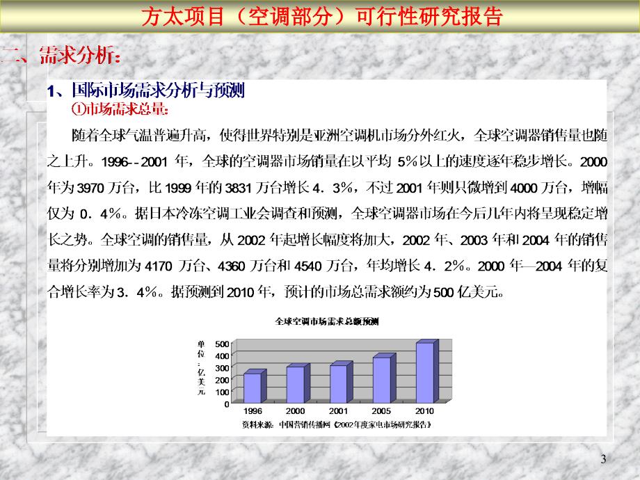 方太项目(空调部分)可行性研究报告_第3页