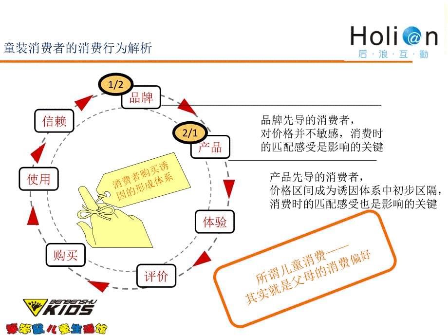 某品牌传播推广方案_第5页