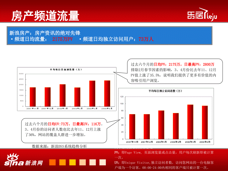 汤臣一品新浪网推广方案_第3页