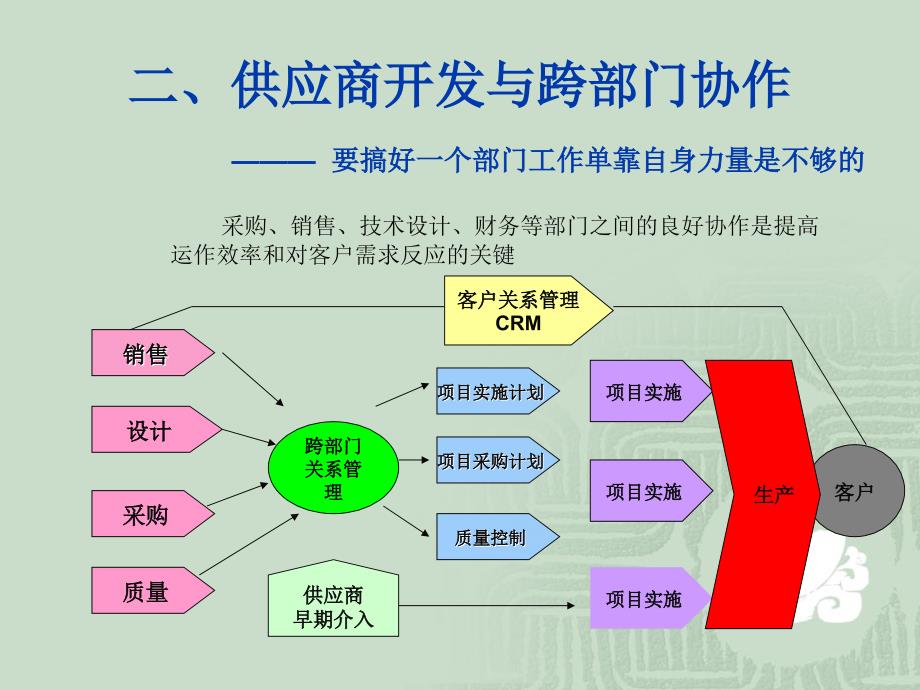 采购管控与谈判技能讲义_第4页