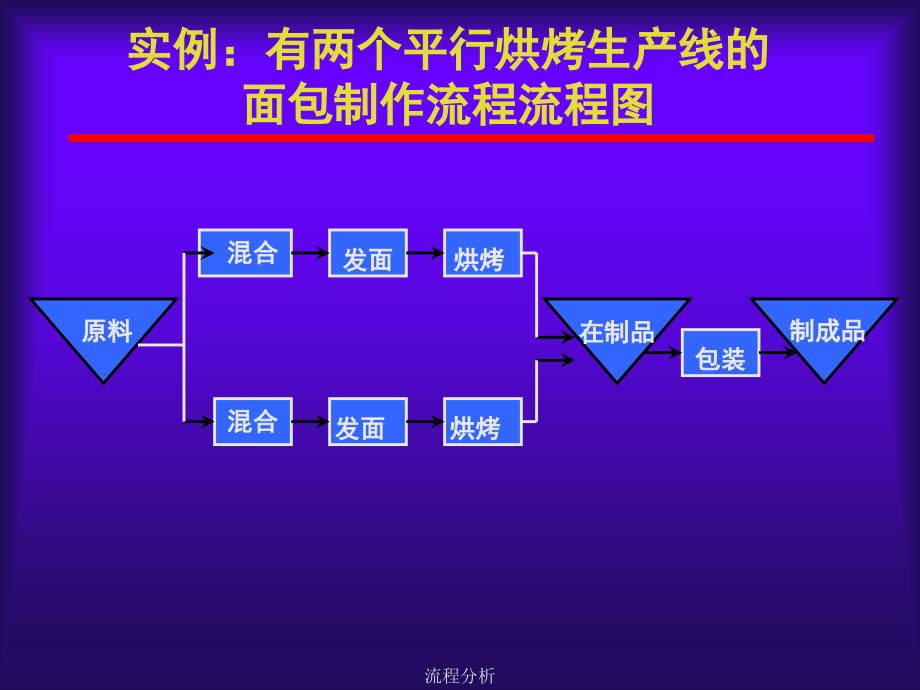 流程基础_第4页