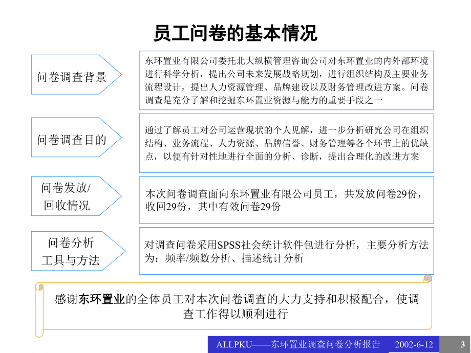 某置业有限公司调查问卷分析报告1_第3页