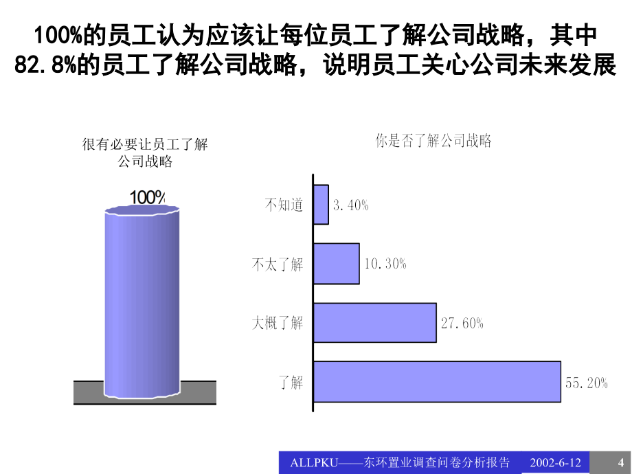 某置业有限公司调查问卷分析报告1_第4页