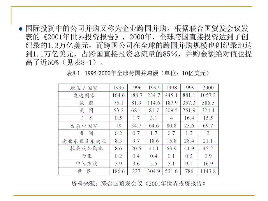 跨国并购案例介绍_第3页