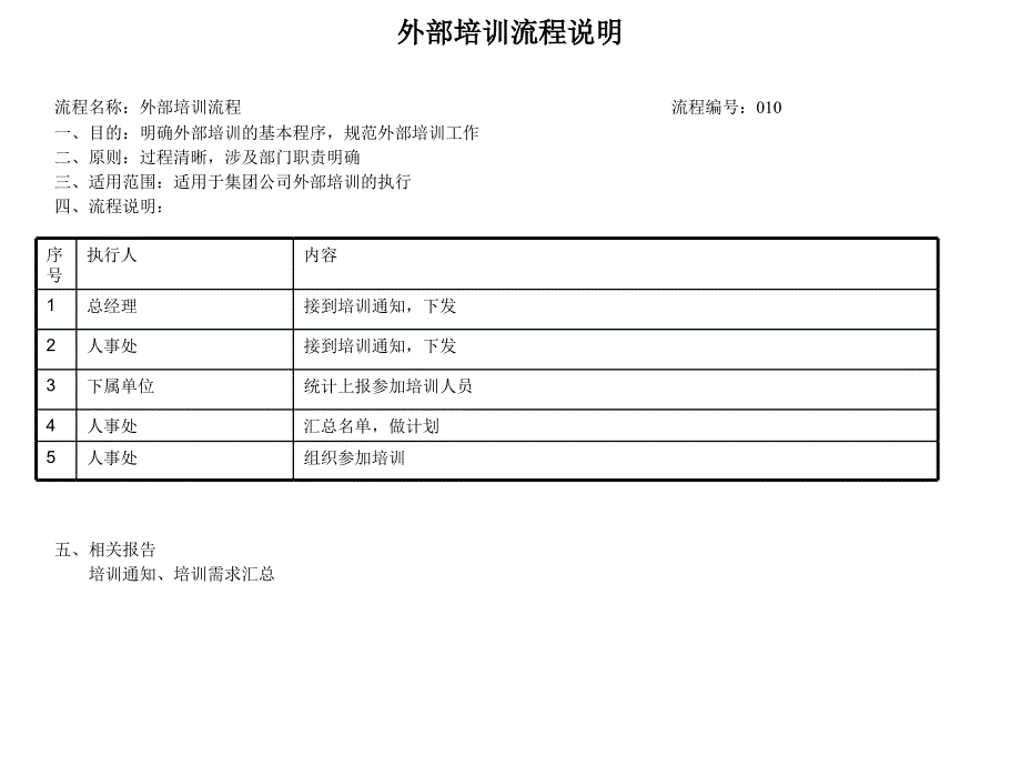 网络服务部和流程管理及外部培训流程说明汇总9_第1页