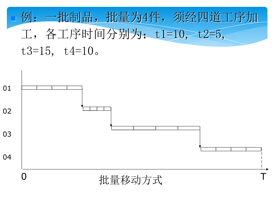 生产过程时间组织教材_第4页