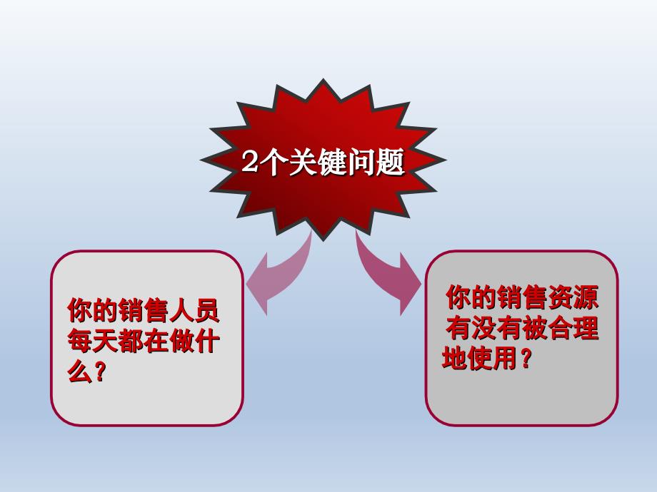 销售流程管理教材_第2页