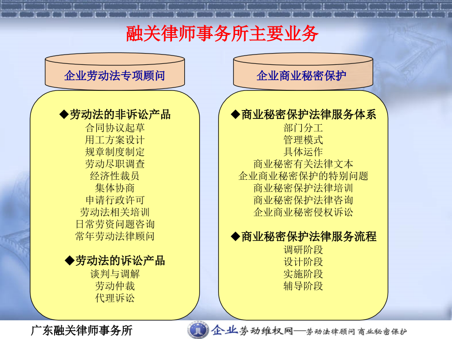 规章制度与解除员工劳动合同技巧讲义_第2页