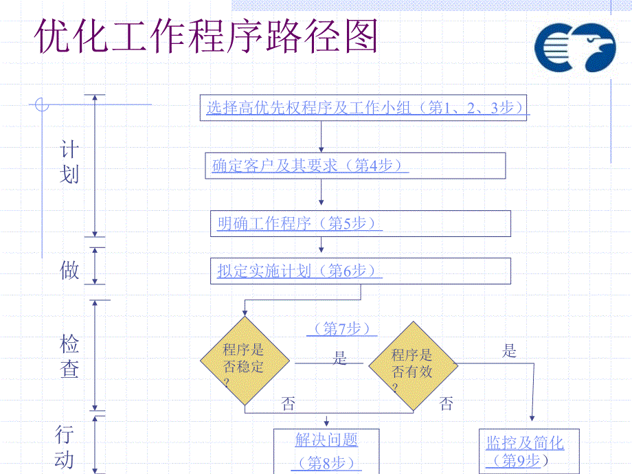 流程优化系列培训教程_第4页