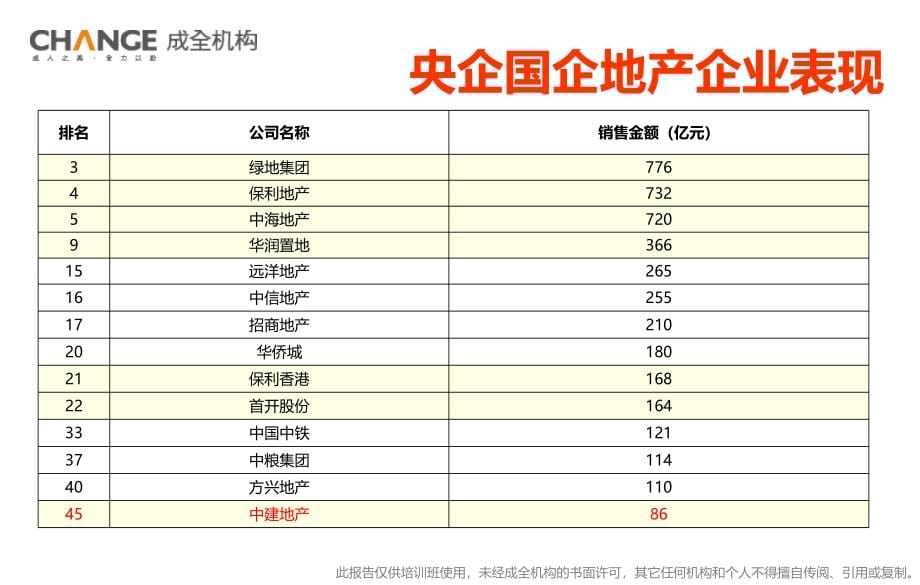 房地产逆势营销创新16计_第5页