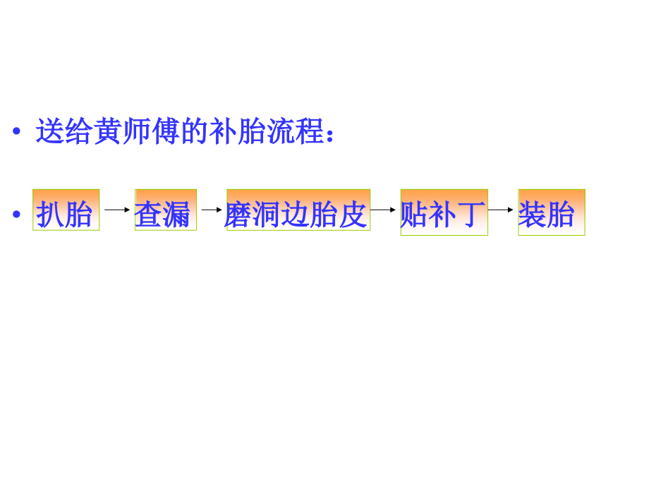 流程的设计与优化教材_第3页