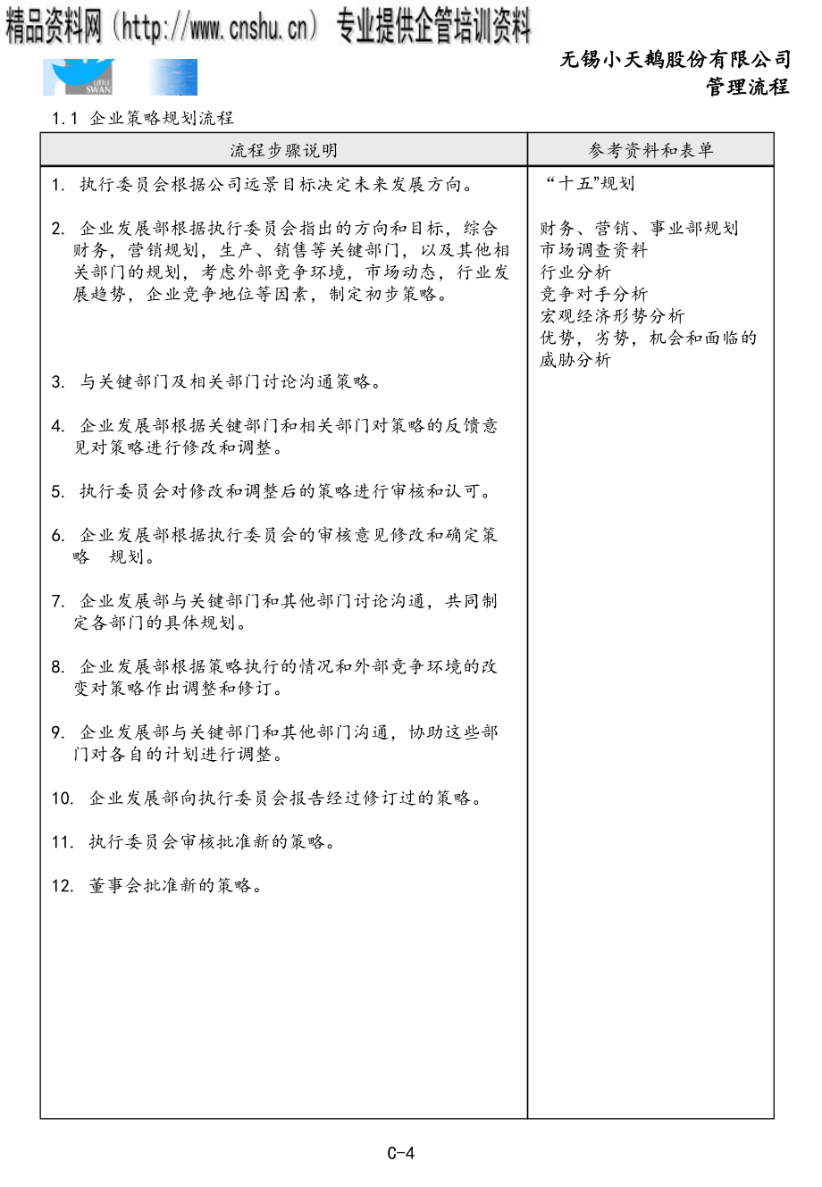 无锡小天鹅股份有限公司管理流程_第4页