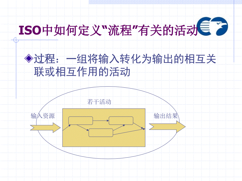 流程优化管理系列培训_第4页