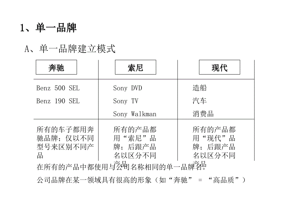 某品牌架构关系概述_第4页