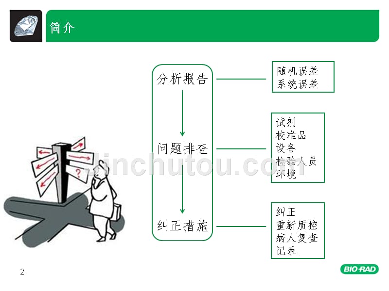 检验失控处理_第2页