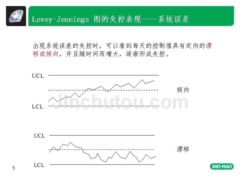 检验失控处理_第5页