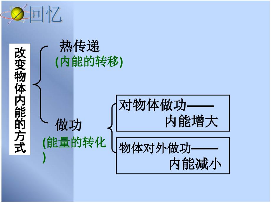 热机与社会发展讲义_第2页