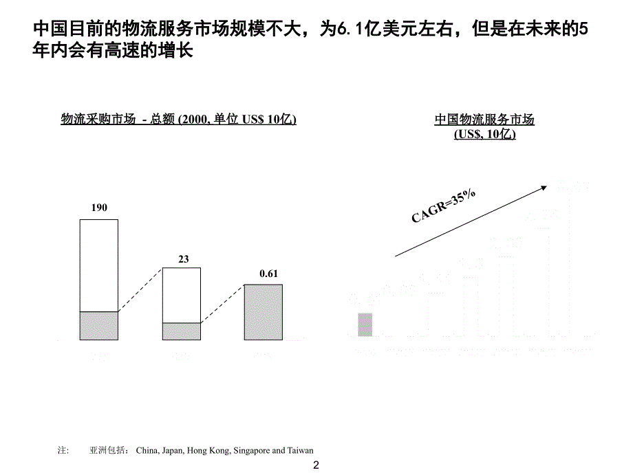 物流行业与物流企业发展模式分析_第3页