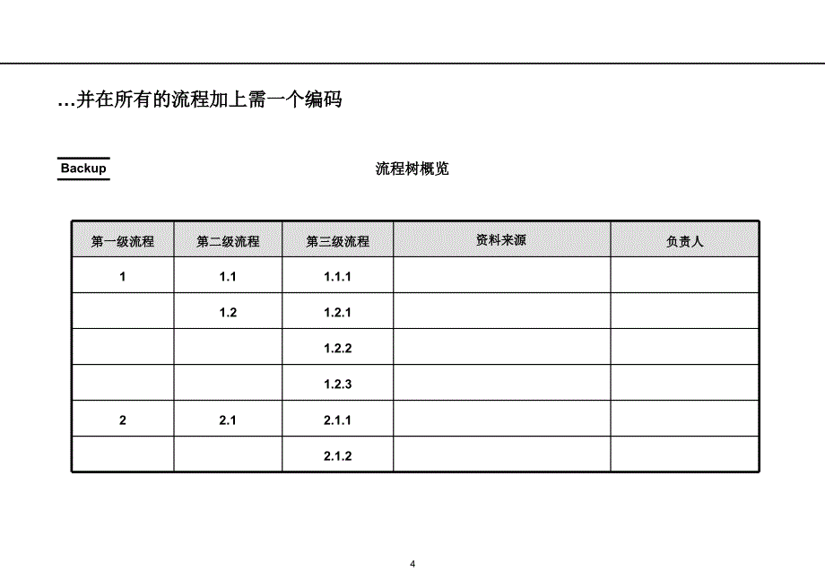 流程绘制培训_第4页