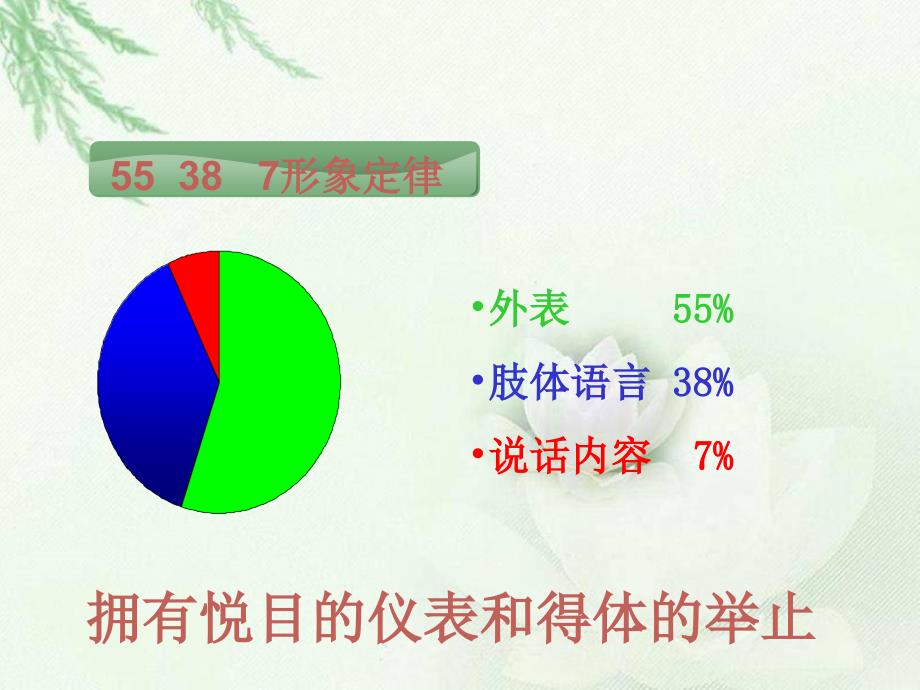 职业素养之社交礼仪_第3页