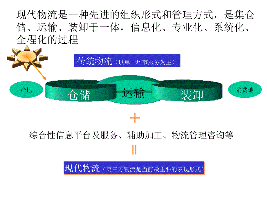 某公司的物流行业分析_第2页