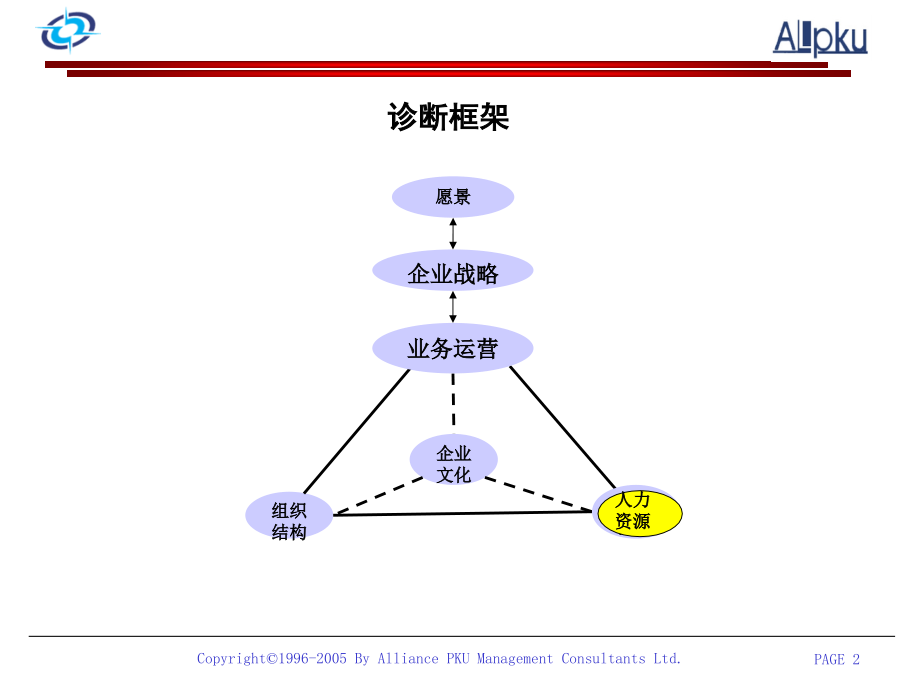 山西机床厂管理诊断报告_第2页