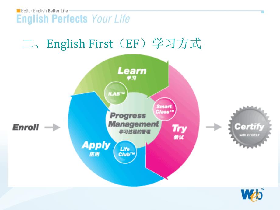 竞争对手分析课件_第3页