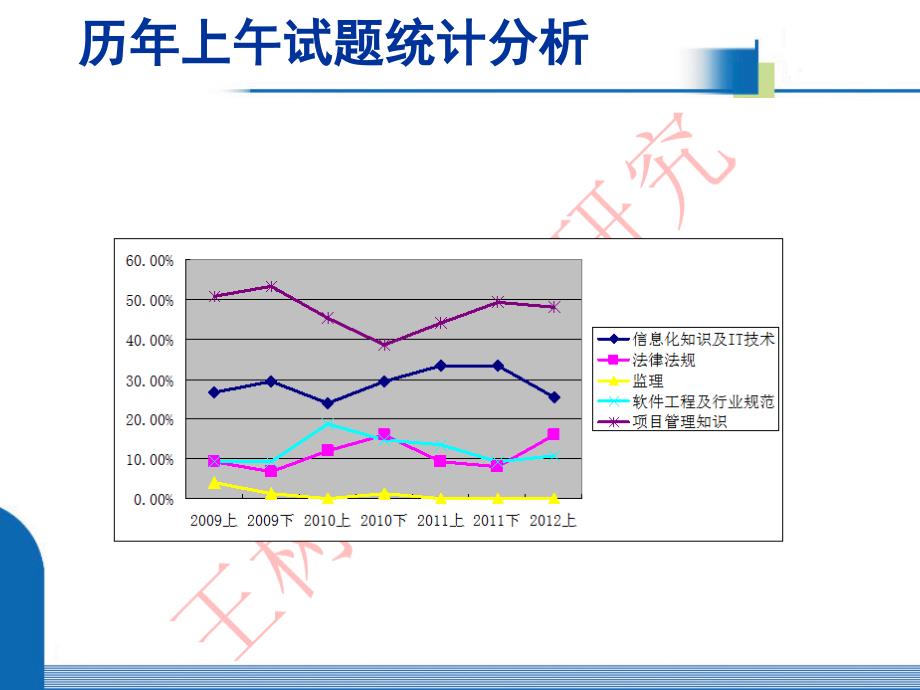 某公司软考中级案例分析_第4页