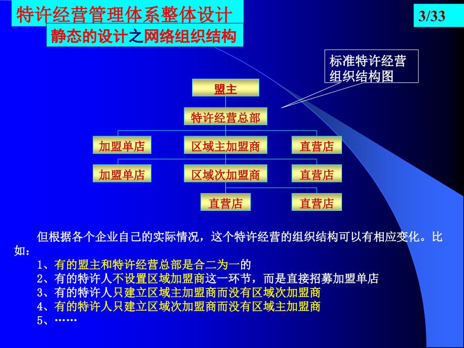 整体设计、建立及特许经营手册_第3页